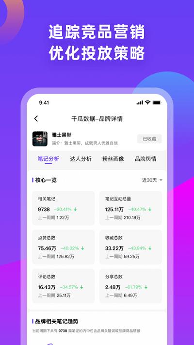 千瓜数据app v4.1.1