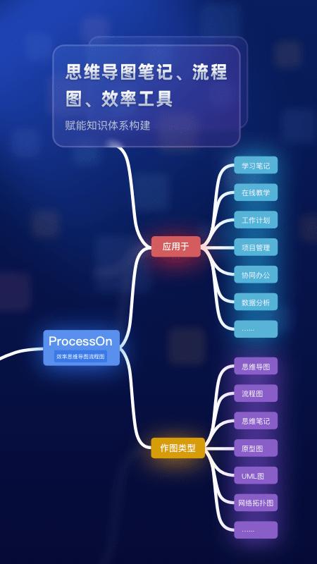 processon软件 v3.2.2