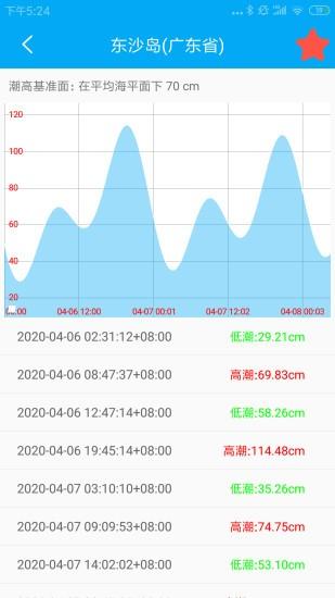 月相潮汐表手机版 v4.2.3