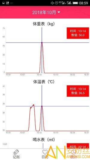 排卵期安全期日历app v4.5.1