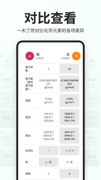 元素周期表助手专业版 v4.3.3