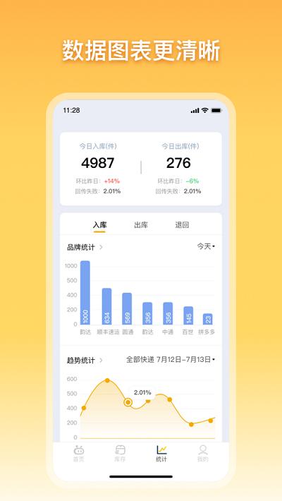 顺丰驿小店官方app v6.0.2