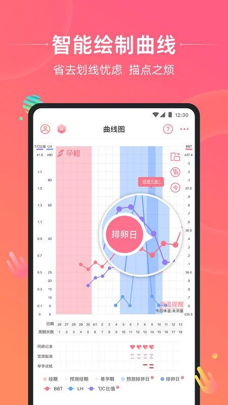 孕橙app v3.2.1