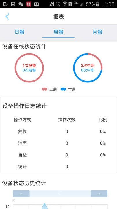 电丁丁智慧用电监管 v3.0.1