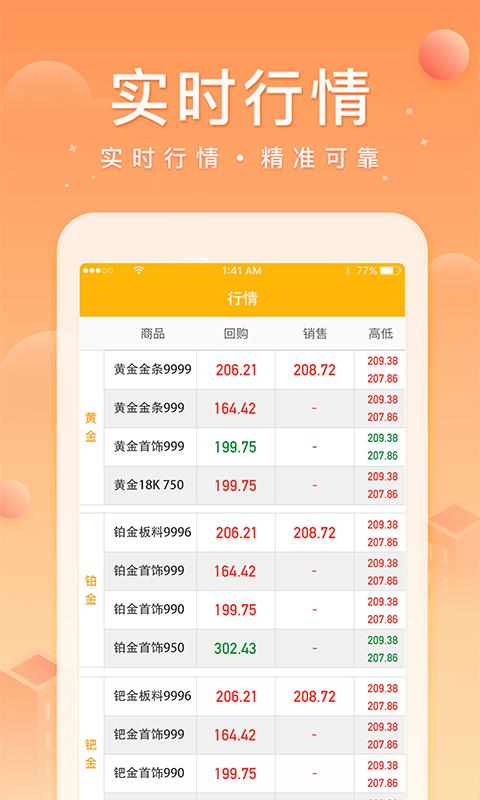 中鑫金app v6.4.4