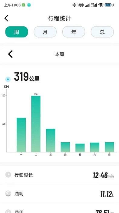golo汽车app v6.3.4