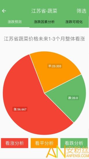 农价云手机版 v5.0.1