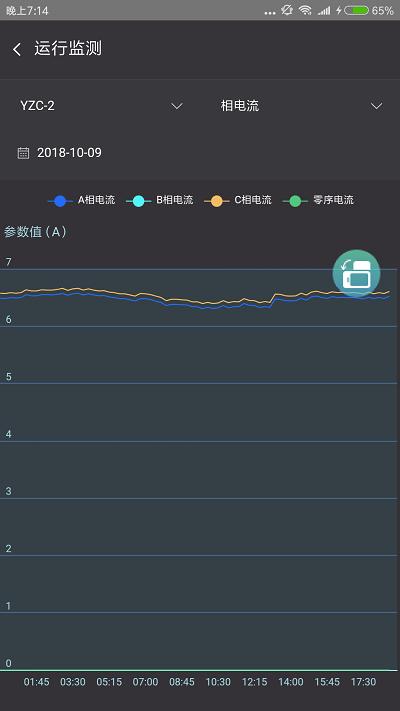 云智能效app v6.2.2