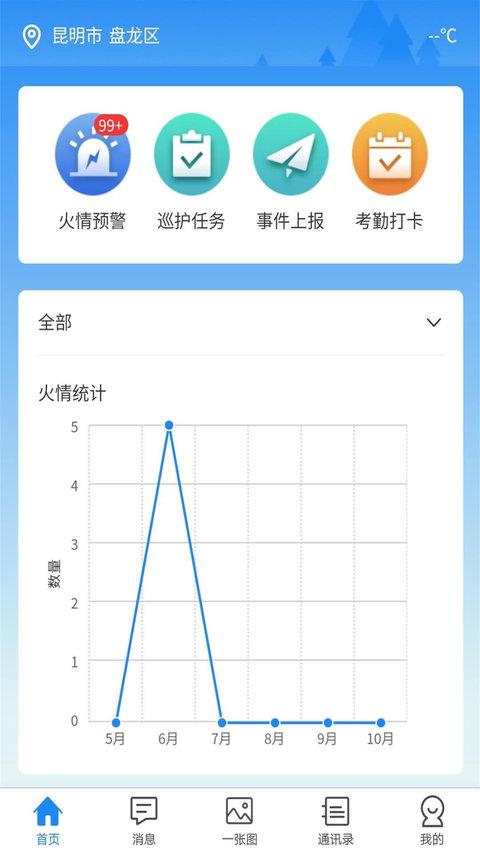 智慧防火app v5.1.2