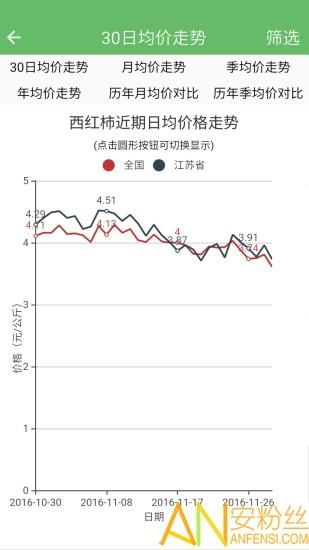 农价云手机版 v5.0.1