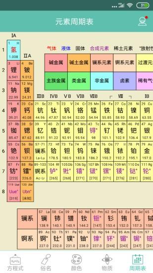 化学方程式实验学习