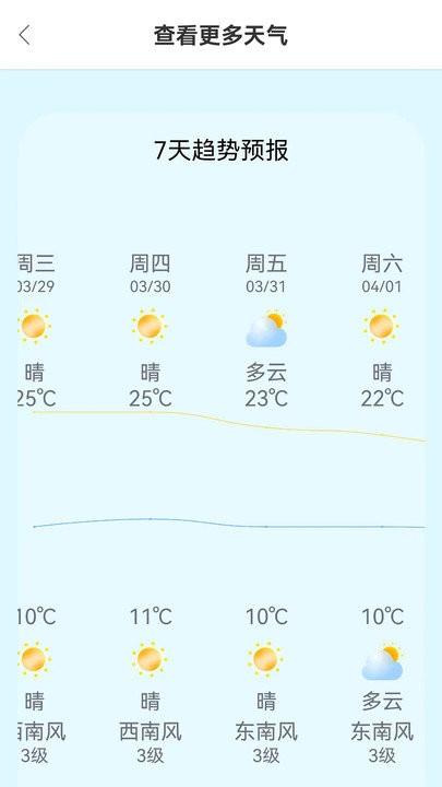 小智天气2023