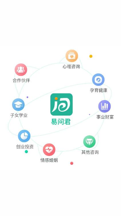 易问君最新版v7.45 安卓版 v5.5.3