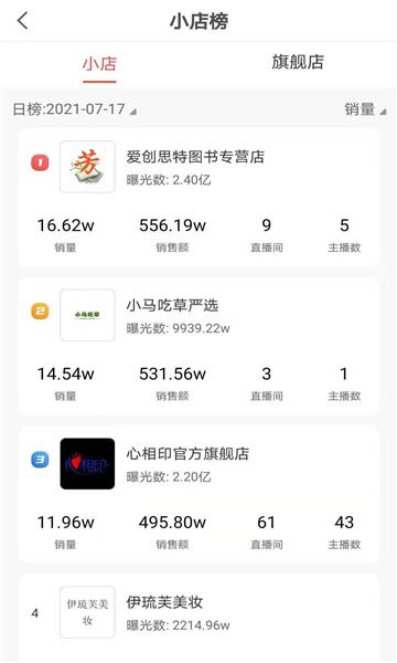 红人点集数据