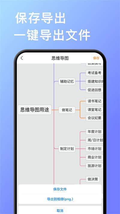 思维导图快速制作