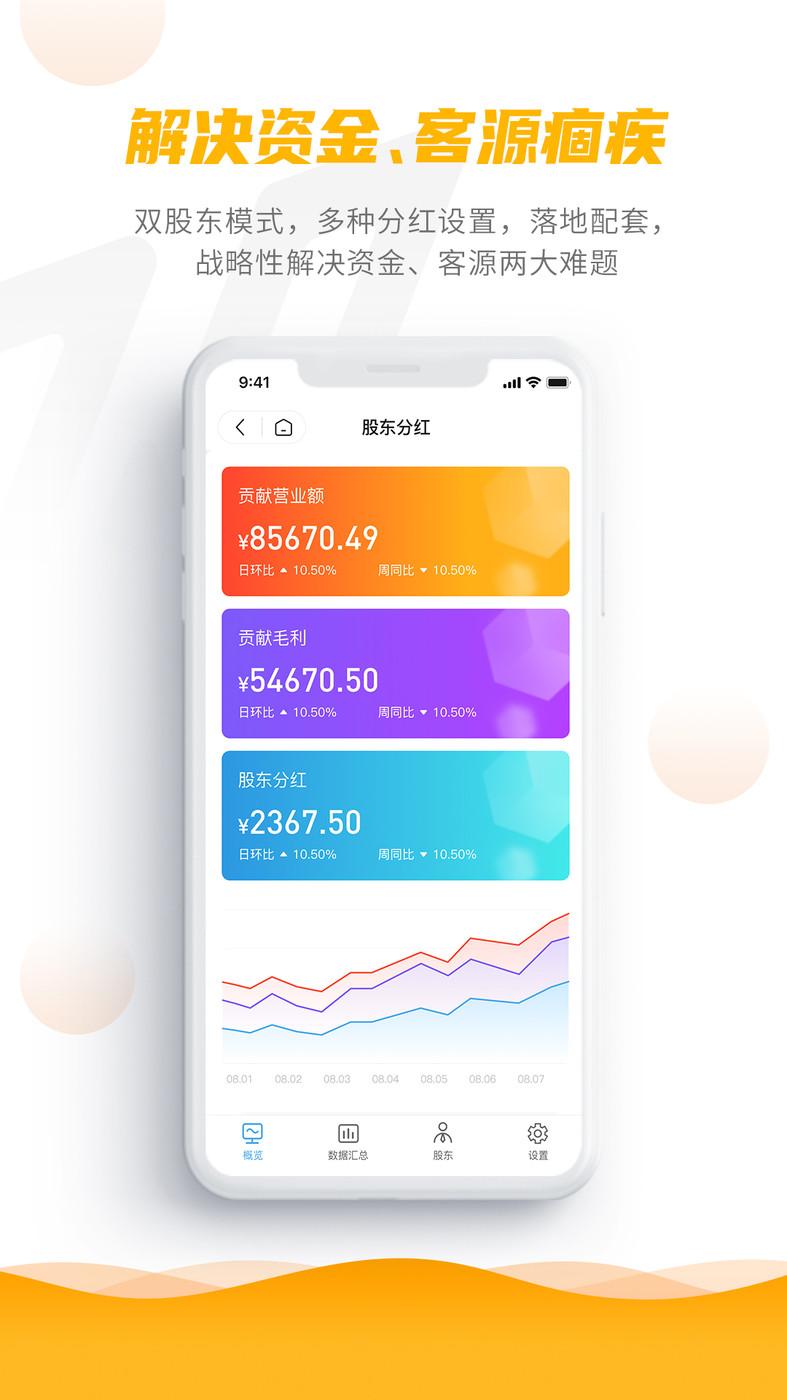 客聚集pro