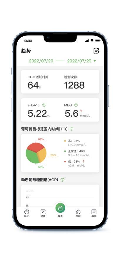 微泰动态app官方正版v1.6.1 安卓手机版 v4.5.1