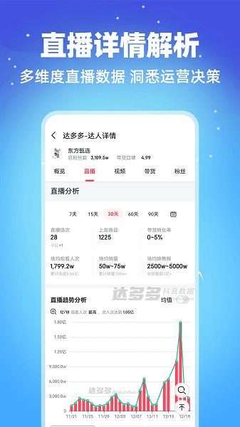 达多多数据分析
