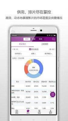 票房智库