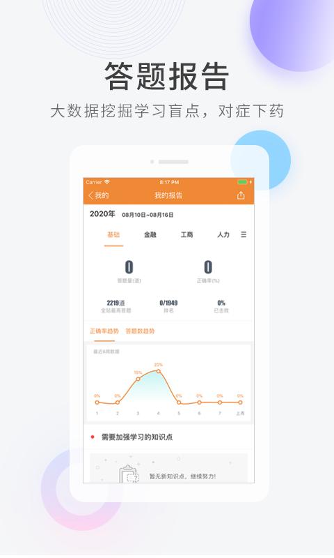 校经济师快题库