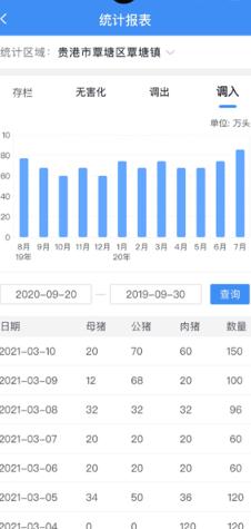 桂牧通APP安卓手机V1.9.28版 v5.1.3