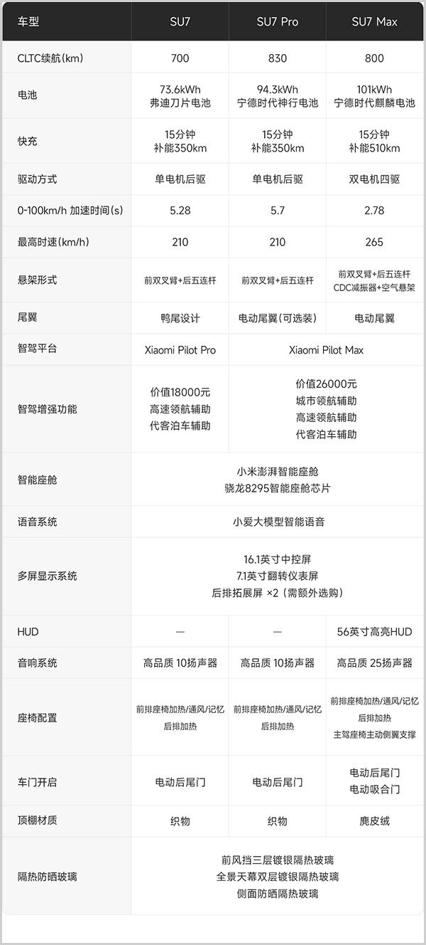 小米汽车最新版