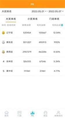 亚多尼博助手