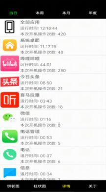 系统软件用量评估