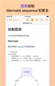 Markdown桌面小部件