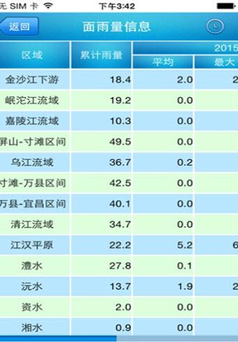 长江水文网