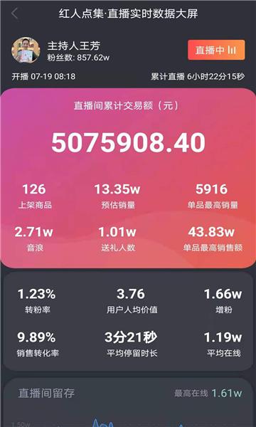 红人点集数据