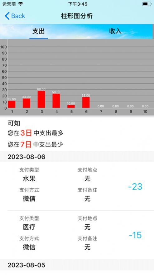 辉煌账本