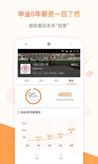 小猿高考查询2023