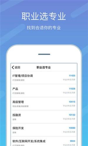 2023高考志愿榜