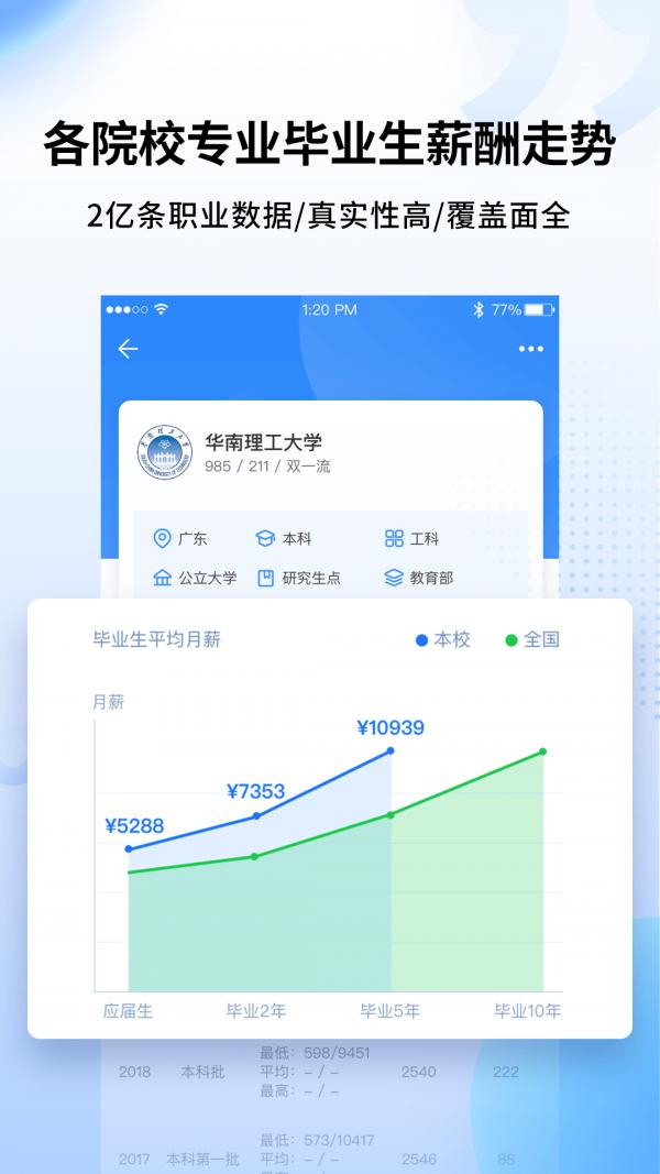 高考报志愿2023