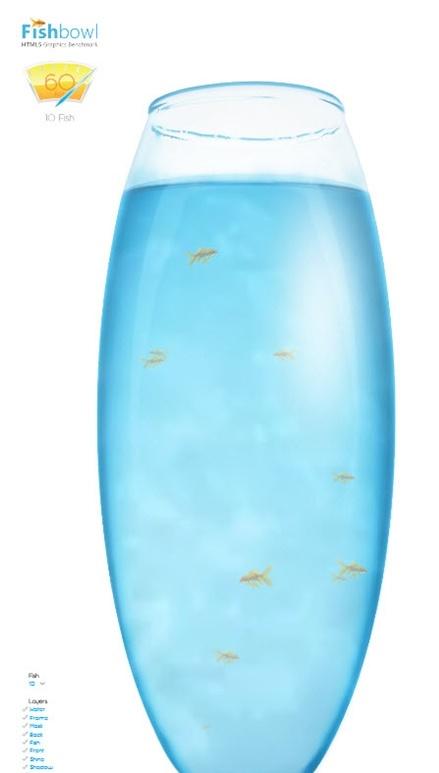 fishbowl