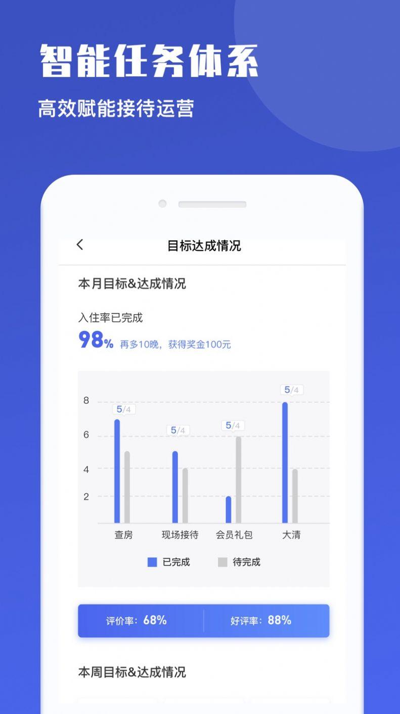 路客美宿房东版
