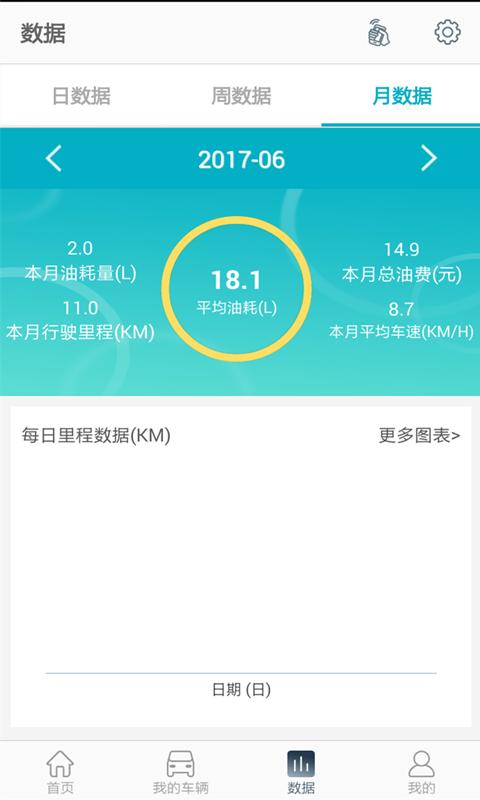 惠享车