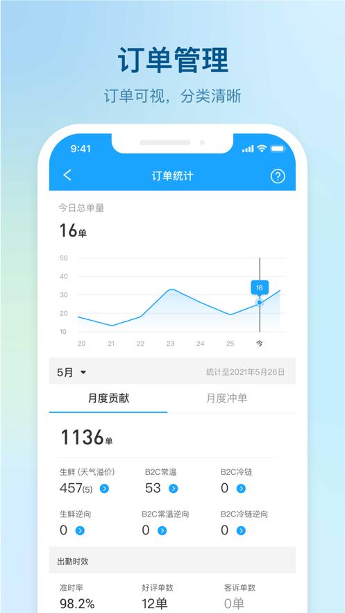 盒马驾到APP3.4.3 安卓版 v3.2.2