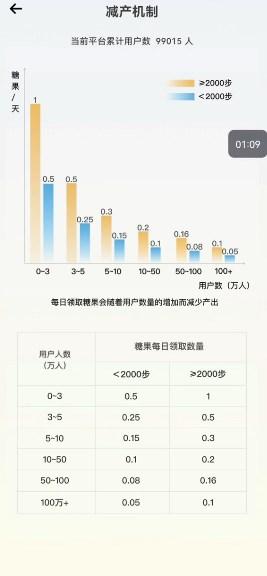 糖果运动最新版v1.0.0 最新版 v3.5.4