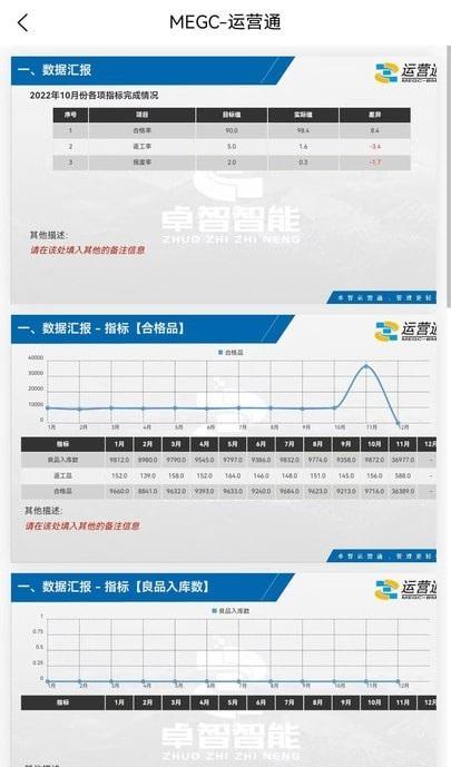 卓智运营管理系统