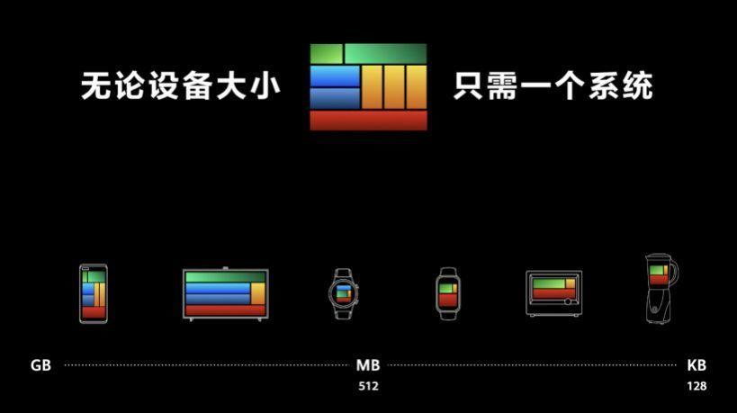 HarmonyOS4.0