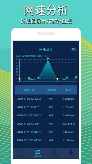 网络测速app