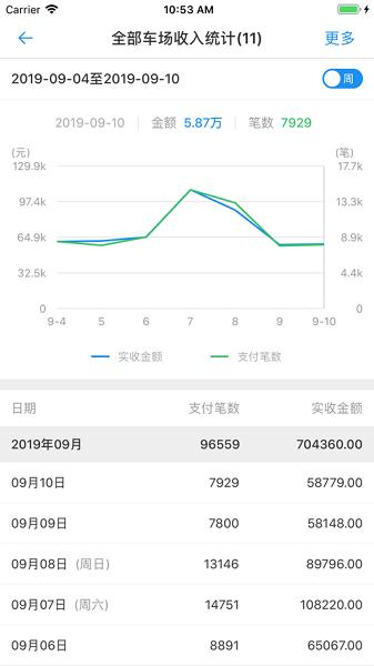 大掌柜管理