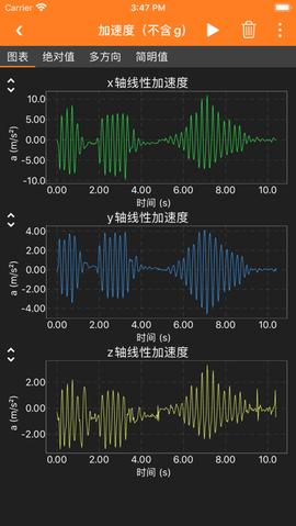 手机物理工坊phyphox
