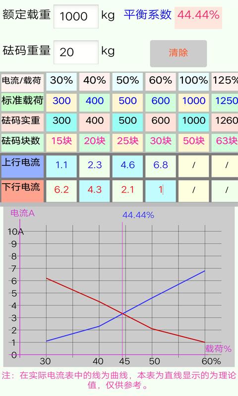 电梯计算工具APP