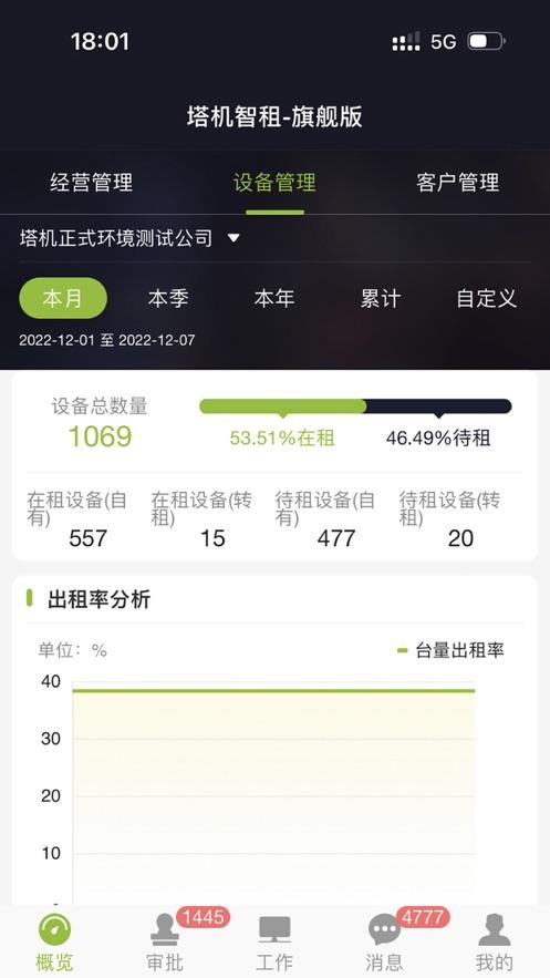 塔机智租