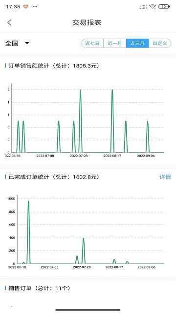 金利达商业版
