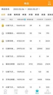 亚多尼博助手