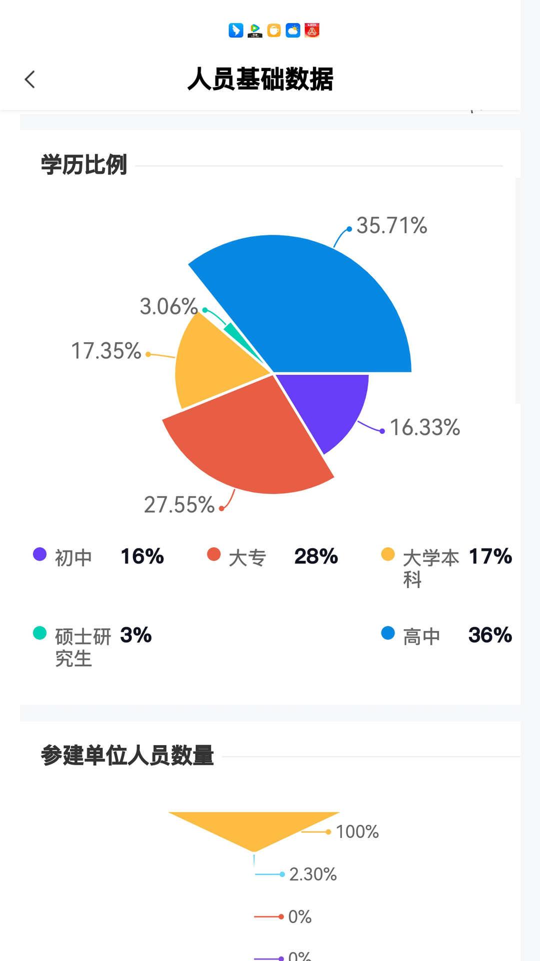 优建建科